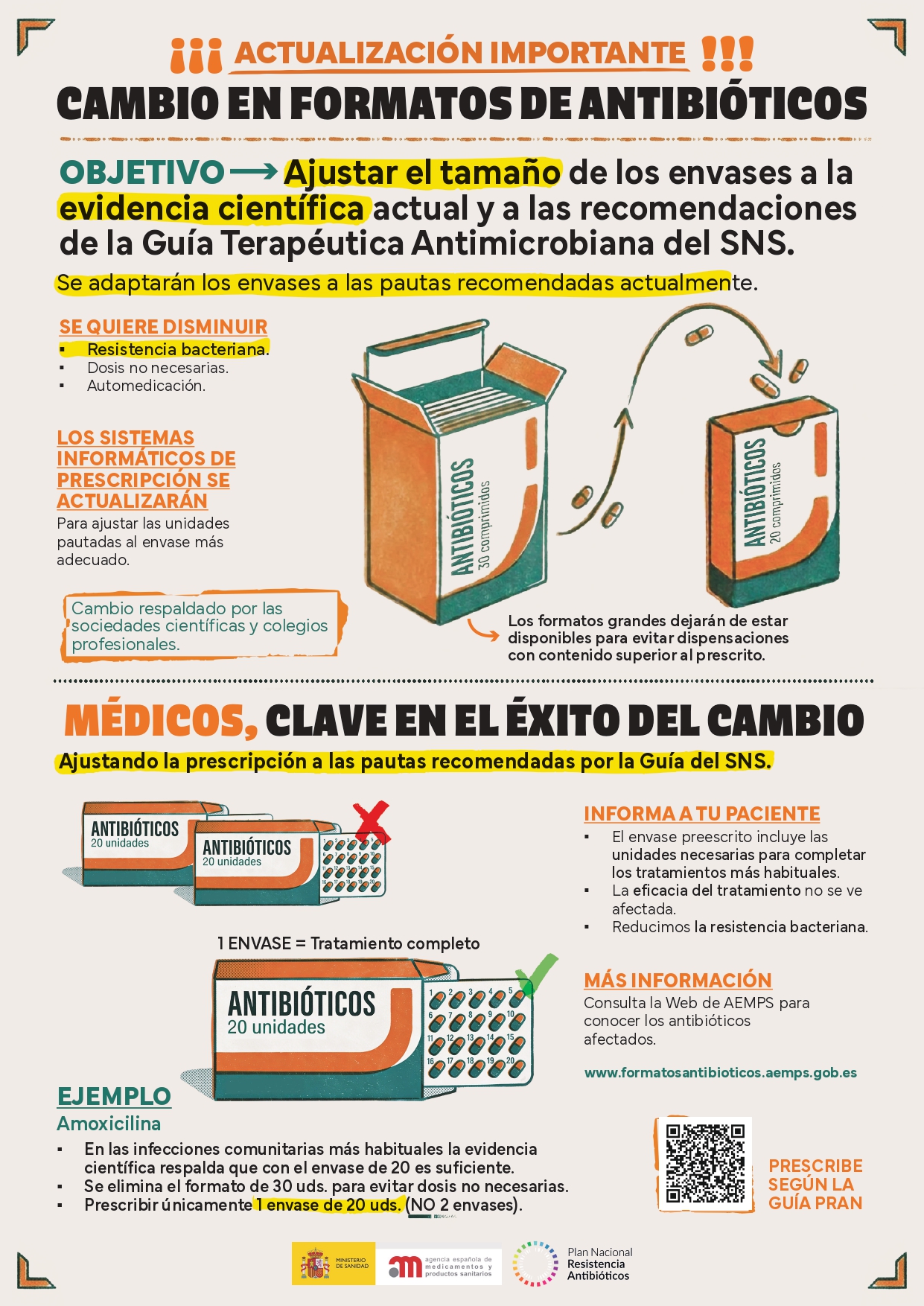INFOGRAFÍA AEMPS FARMACEUTICOS