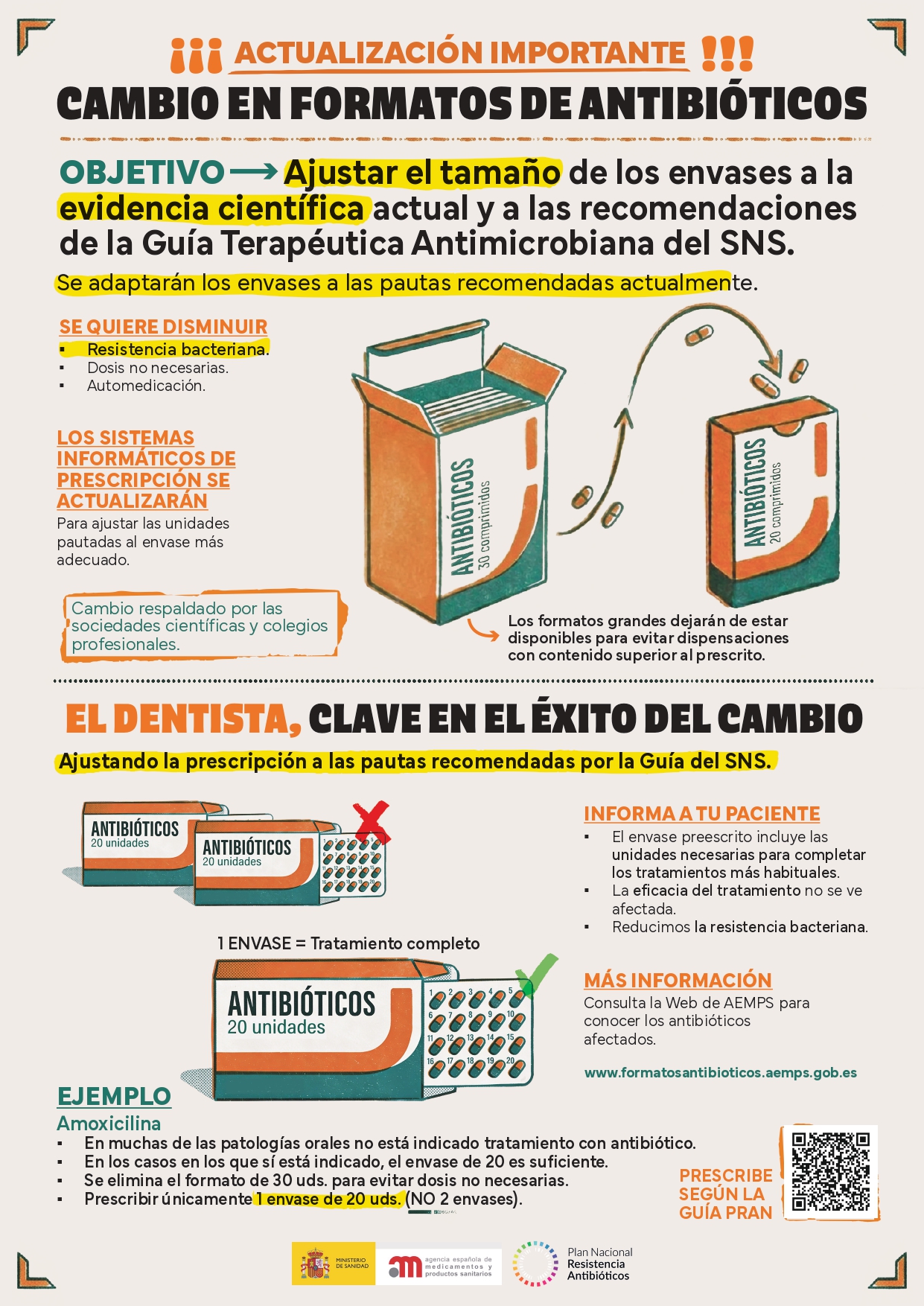 INFOGRAFÍA AEMPS FARMACEUTICOS