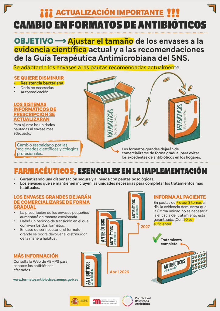 INFOGRAFÍA AEMPS FARMACEUTICOS