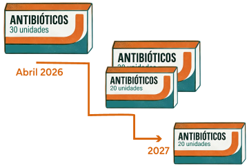Cajas antibióticos